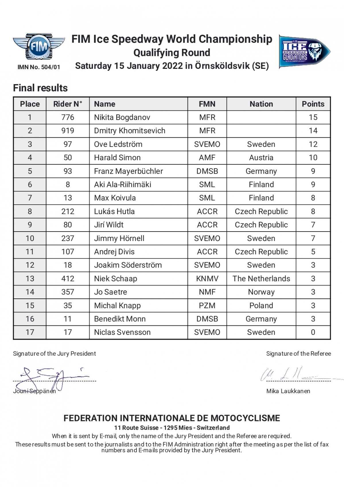Результаты квалификации FIM Ice Speedway Gladiators 2022 (Швеция), 15.01.2022