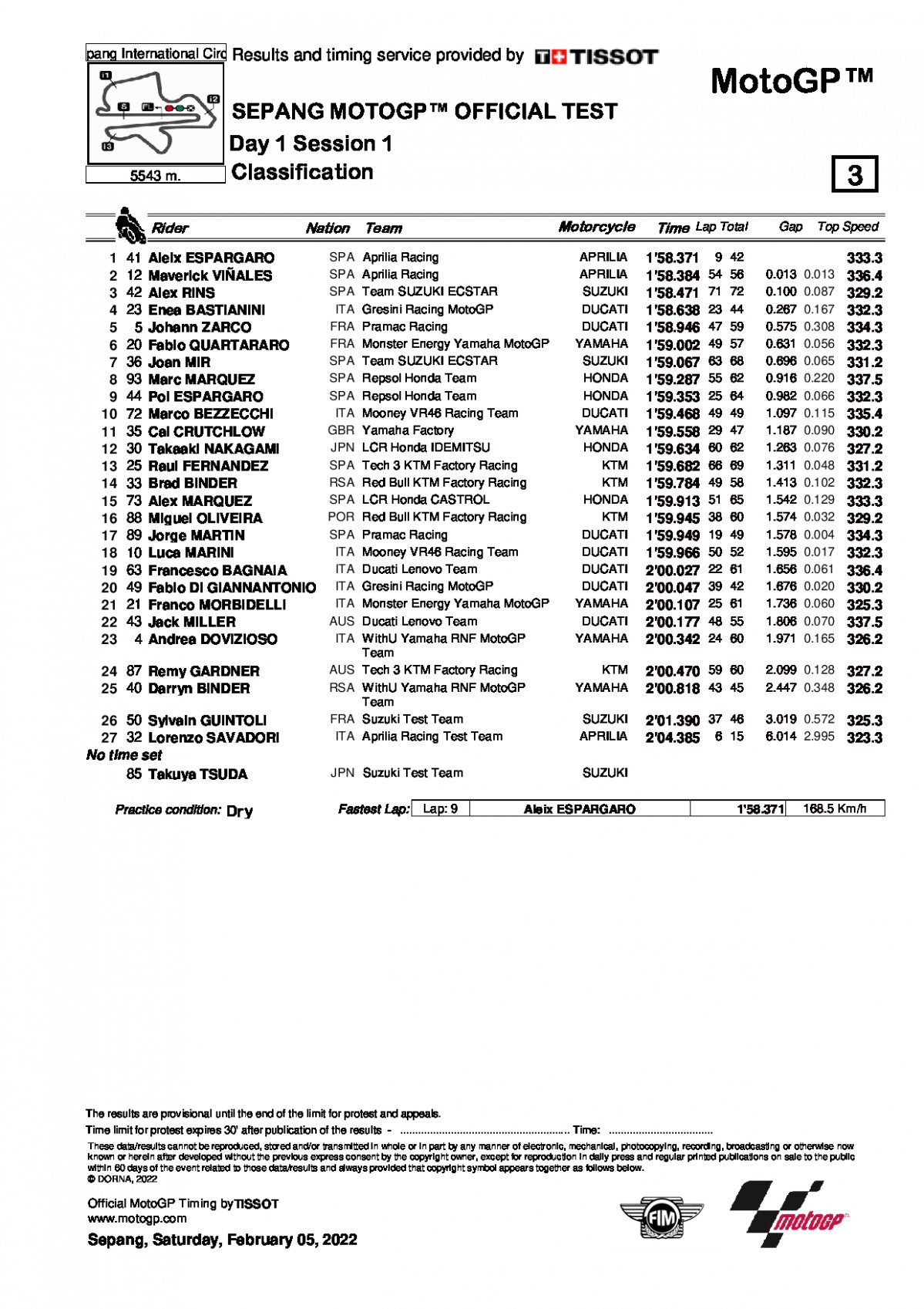 Результаты 1-го дня тестов IRTA MotoGP в Сепанге (5.01.2022)