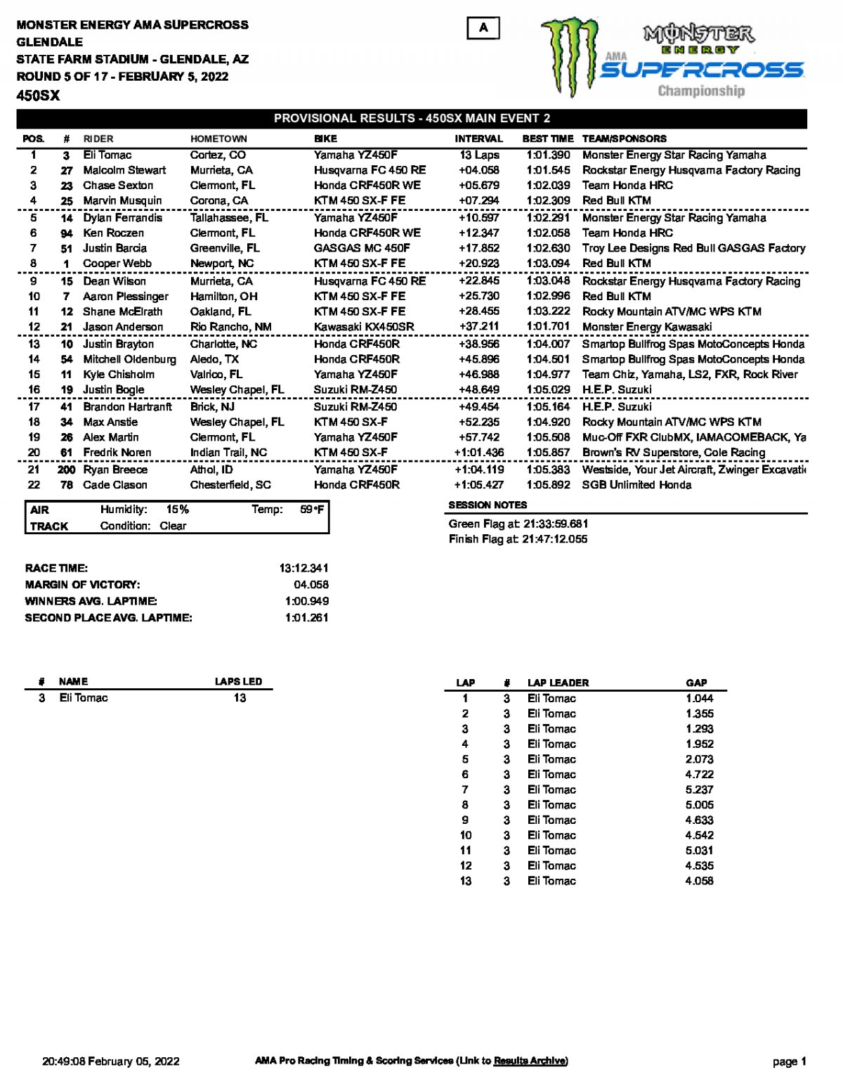 Результаты 2 гонки 5-го этапа AMA Supercross, Glendale (5/02/2022)