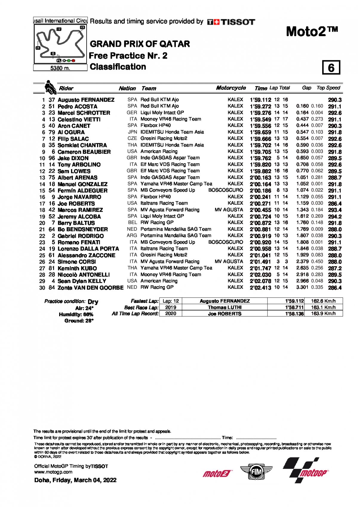 Результаты FP2 Гран-При Катара, Moto3 (04/03/2022)