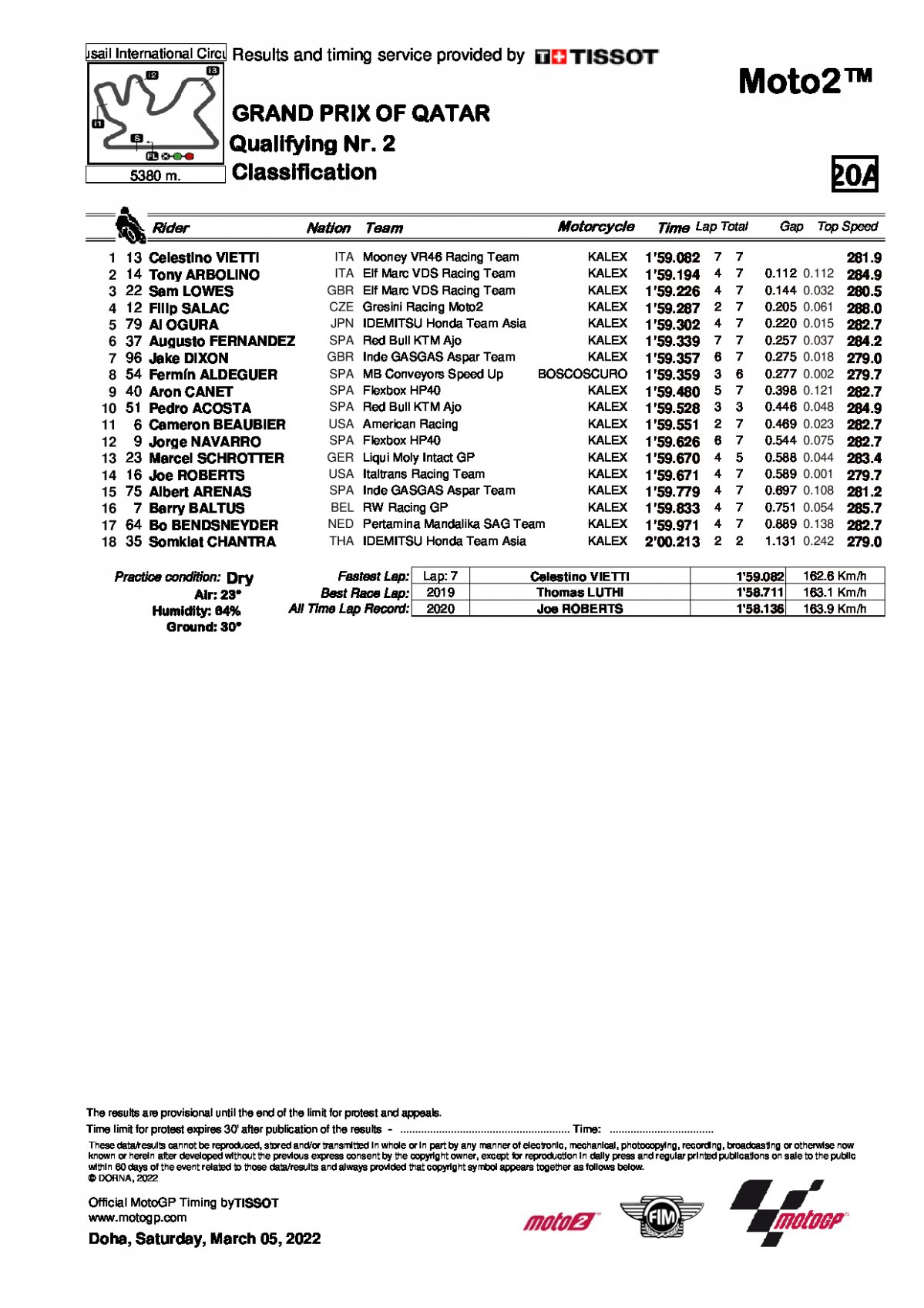 Результаты квалификации Гран-При Катара Moto2 (5/03/2022)