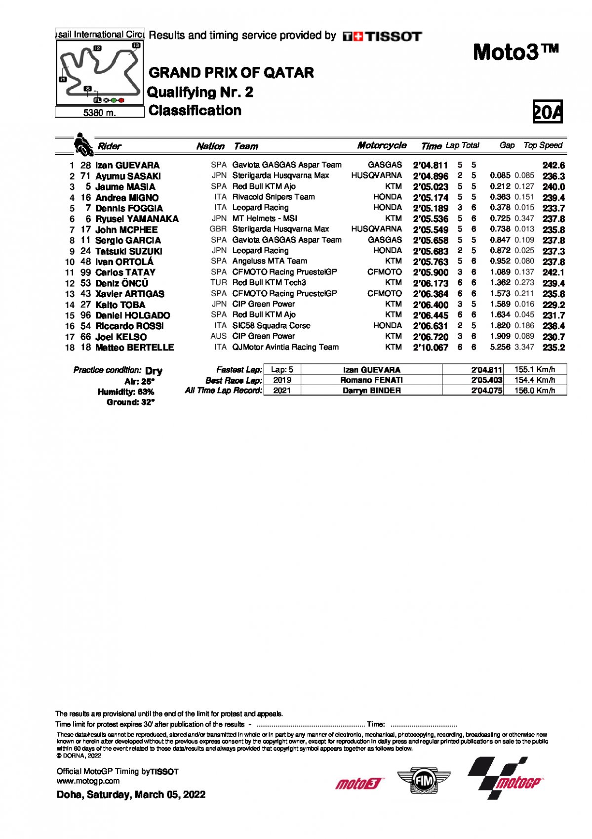 Результаты квалификации Гран-При Катара Moto3 (5/03/2022)