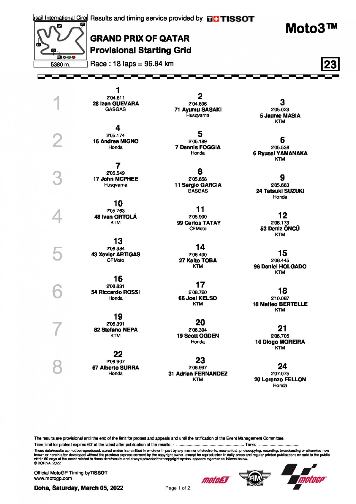 Стартовая решетка Гран-При Катара Moto3 (6/02/2022)