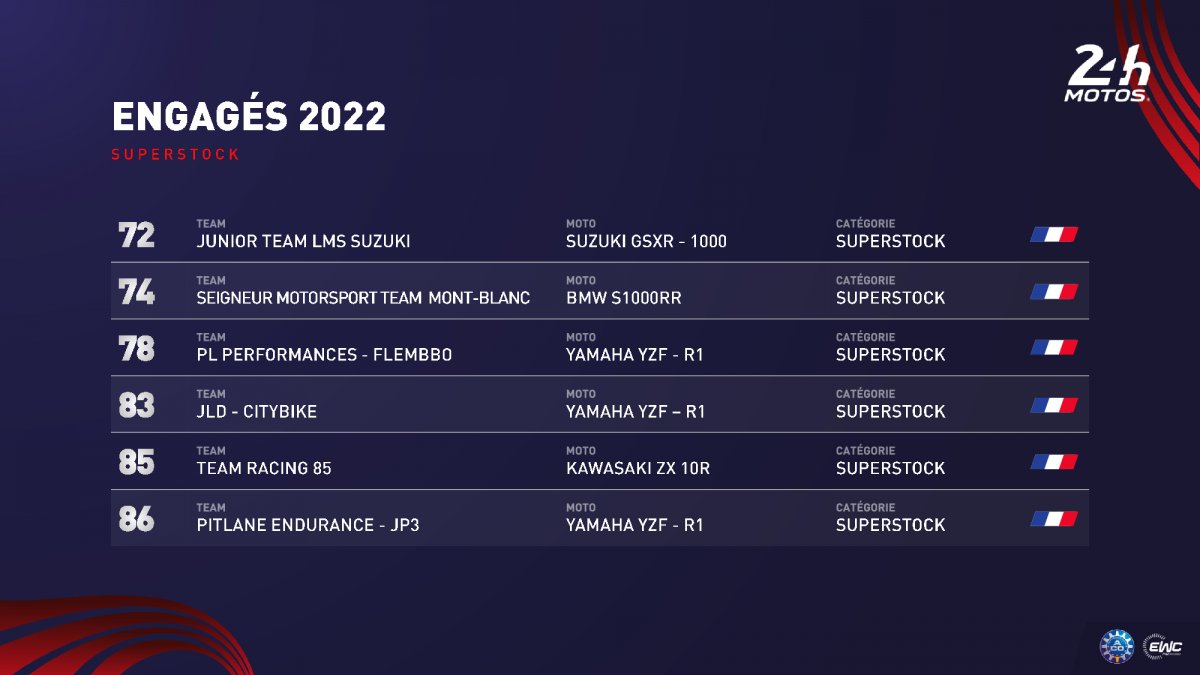 Список участников 45-й редакции 24 Heures Motos (2022)