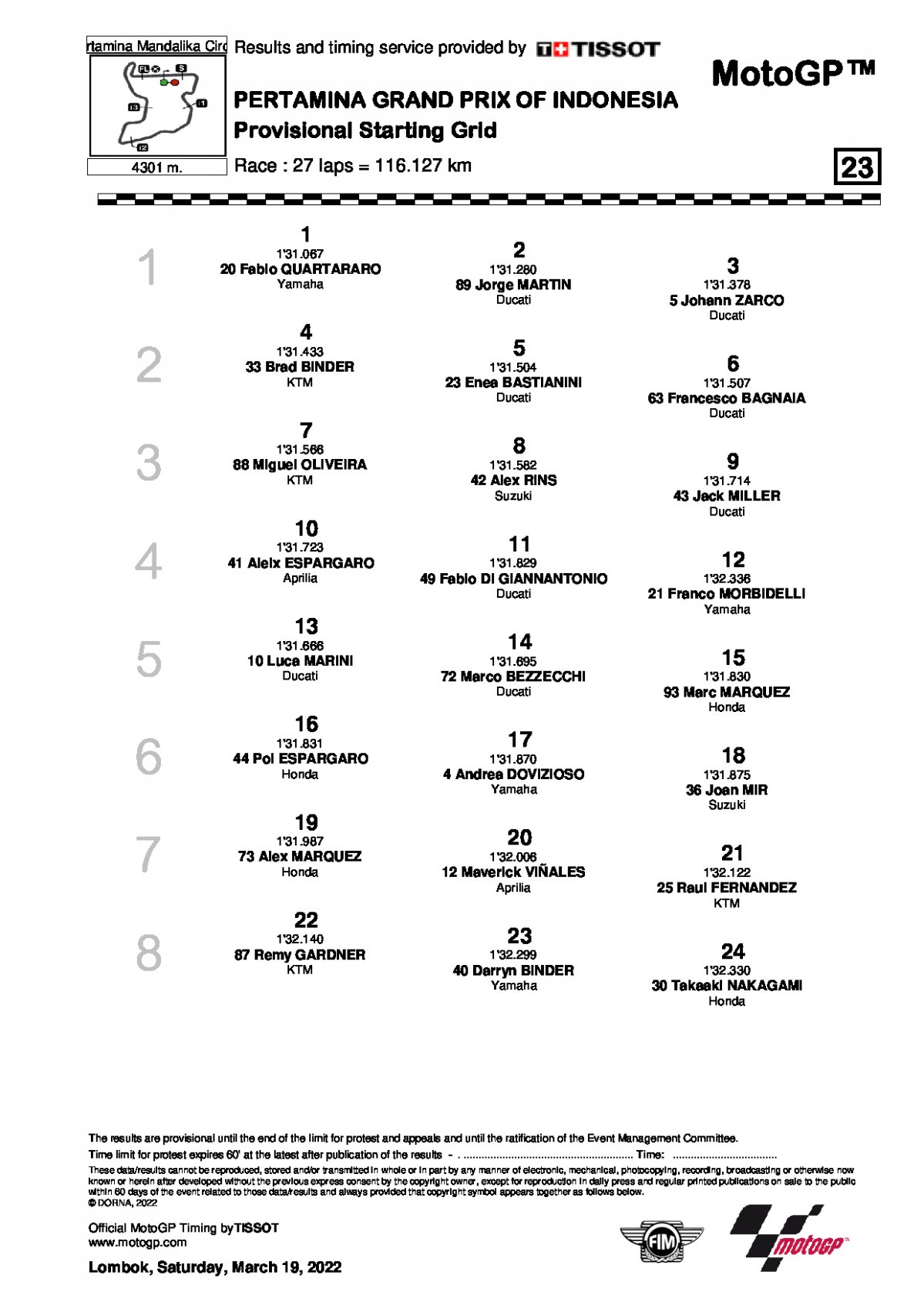 Стартовая решетка Гран-При Индонезии MotoGP (20/03/2022)