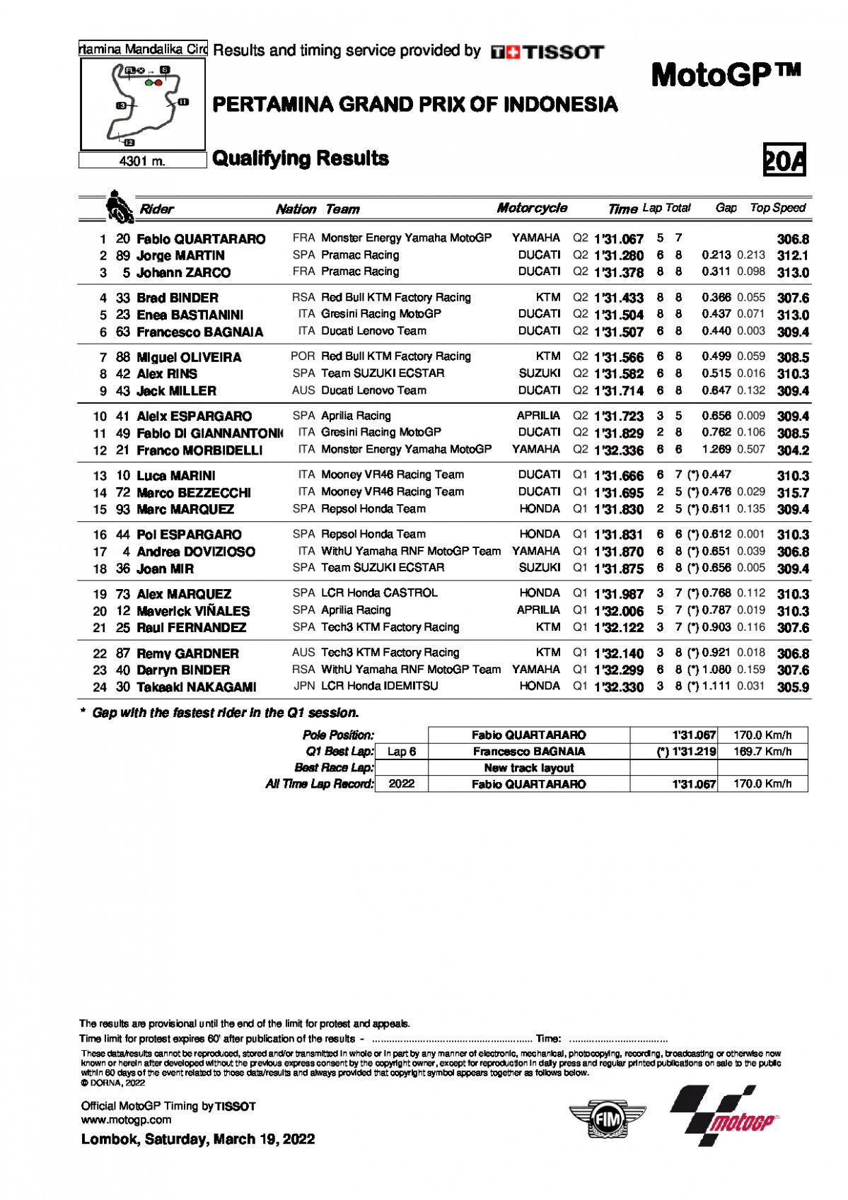 Полные результаты квалификации Гран-При Индонезии MotoGP (19/03/2022)