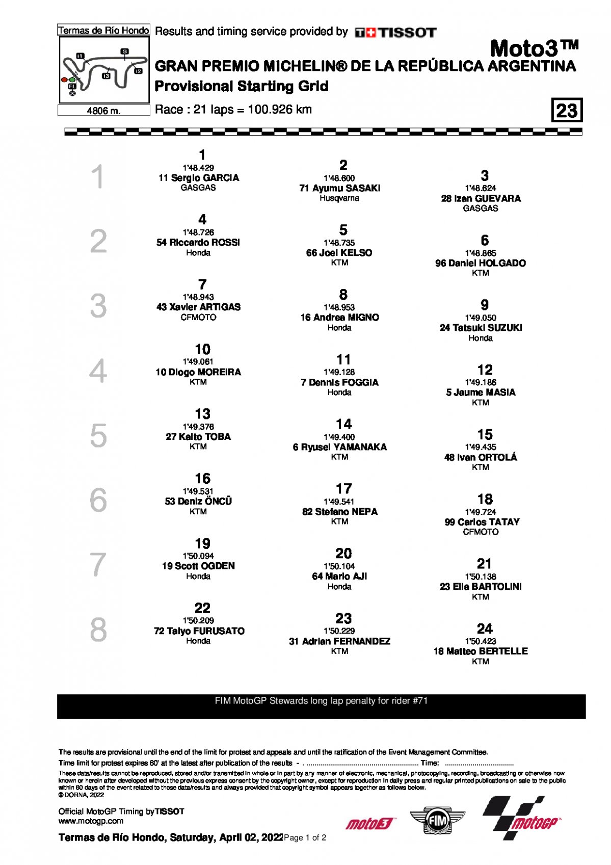 Стартовая решетка Гран-При Аргентины Moto3 (2/04/2022)