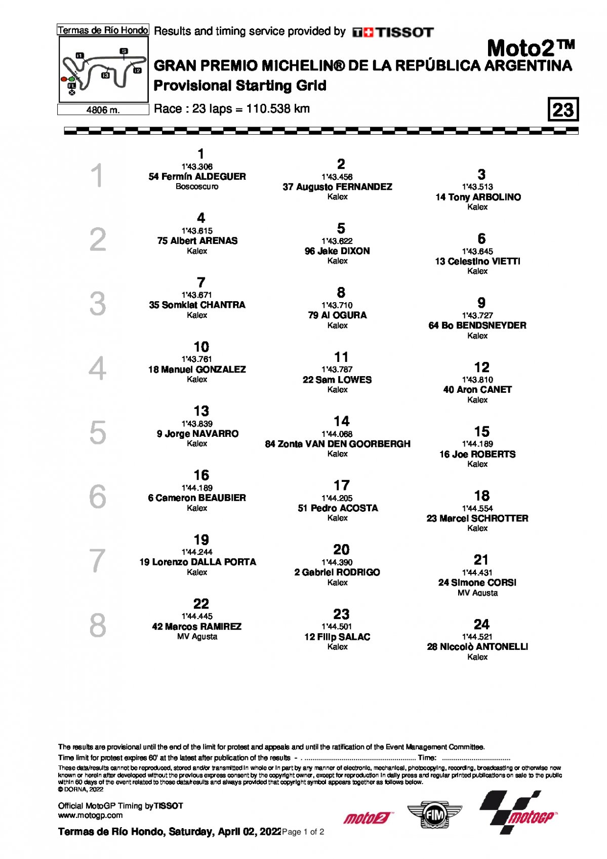 Стартовая решетка Гран-При Аргентины Moto2 (3/04/2022)