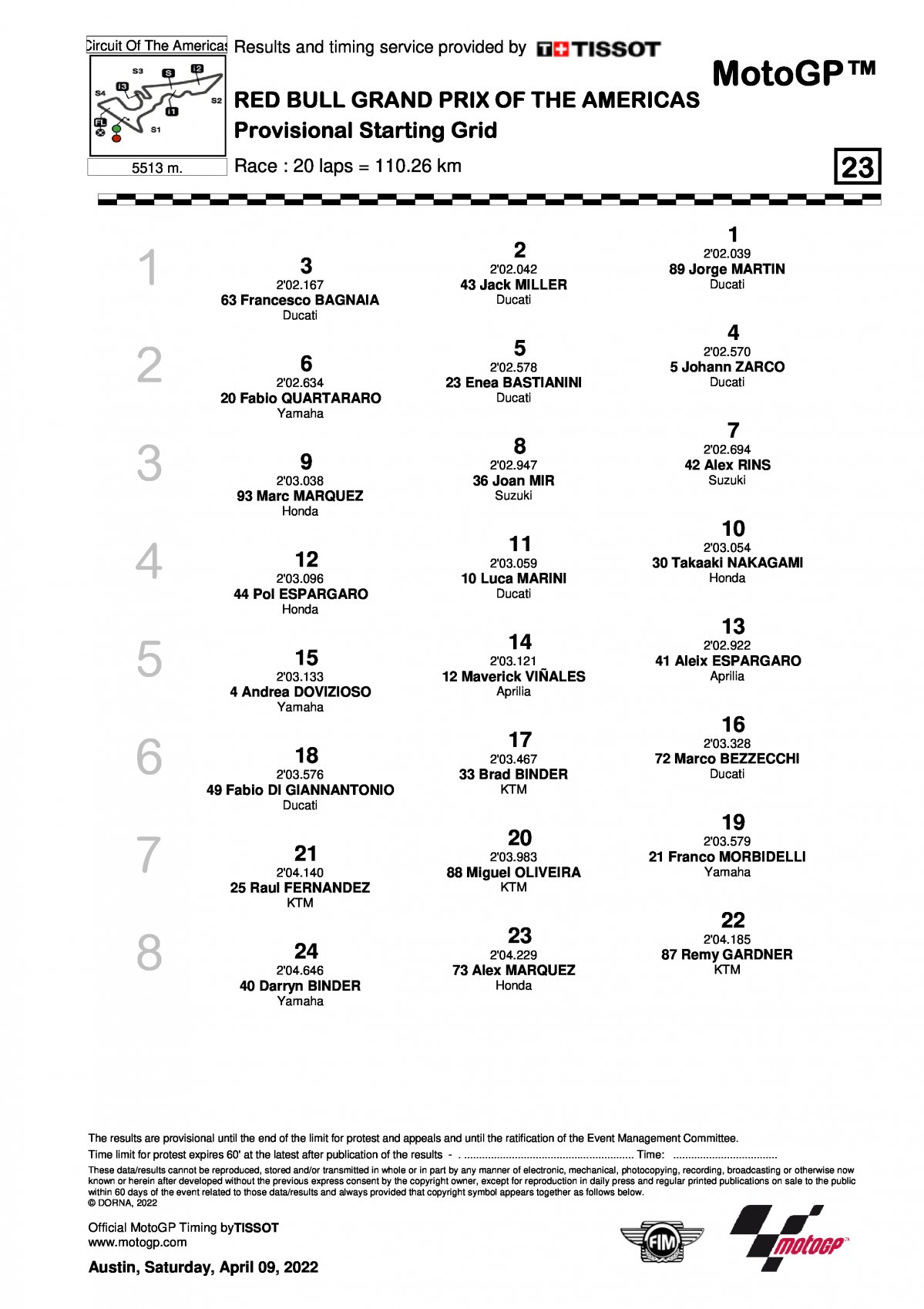 Стартовая решетка MotoGP Гран-При Америк (9/04/2022)