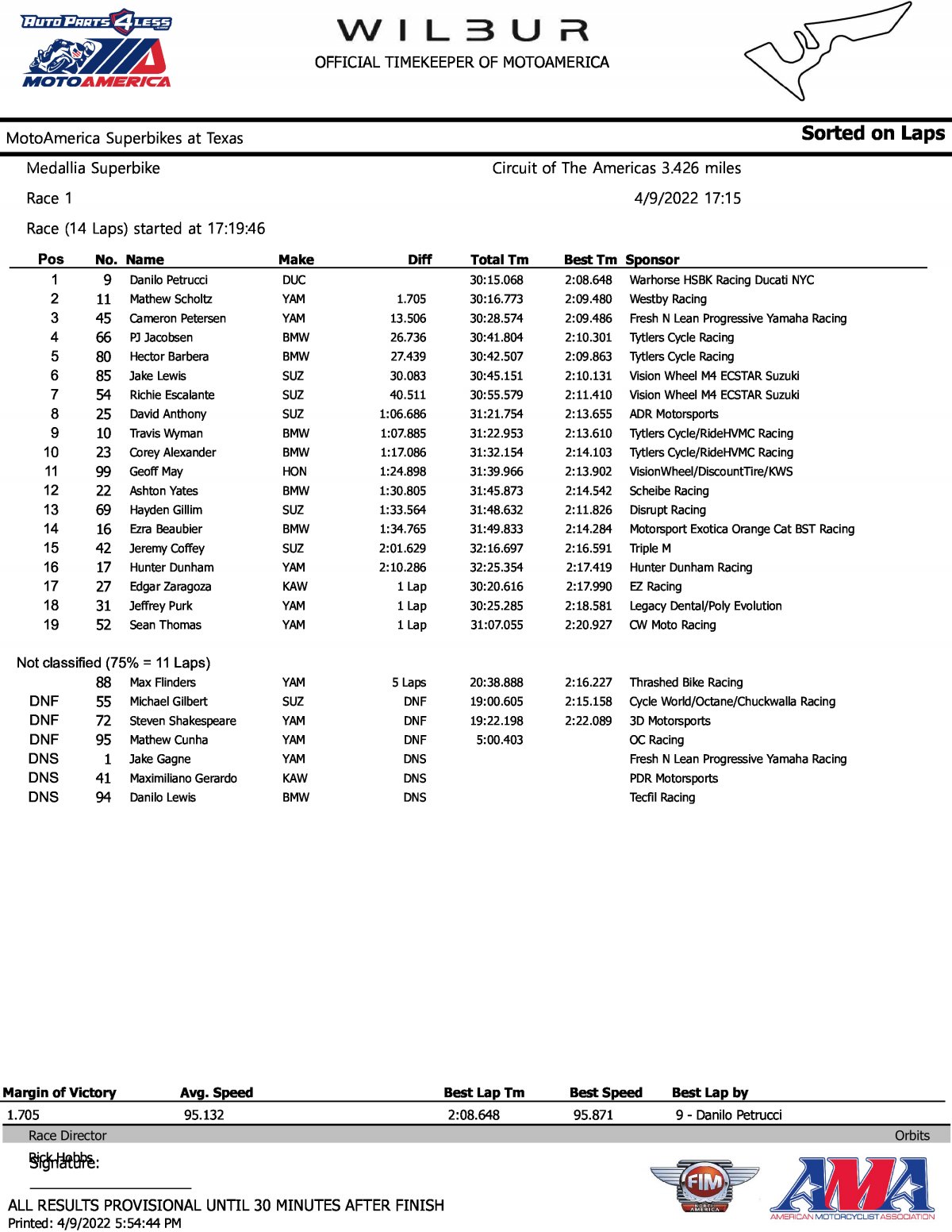 Результаты 1 гонки MotoAmerica Superbike, Circuit of the Americas (9/04/2022)