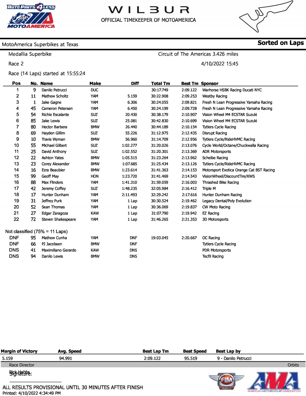 Результаты 2 гонки MotoAmerica Superbike, Circuit of the Americas (10/04/2022)