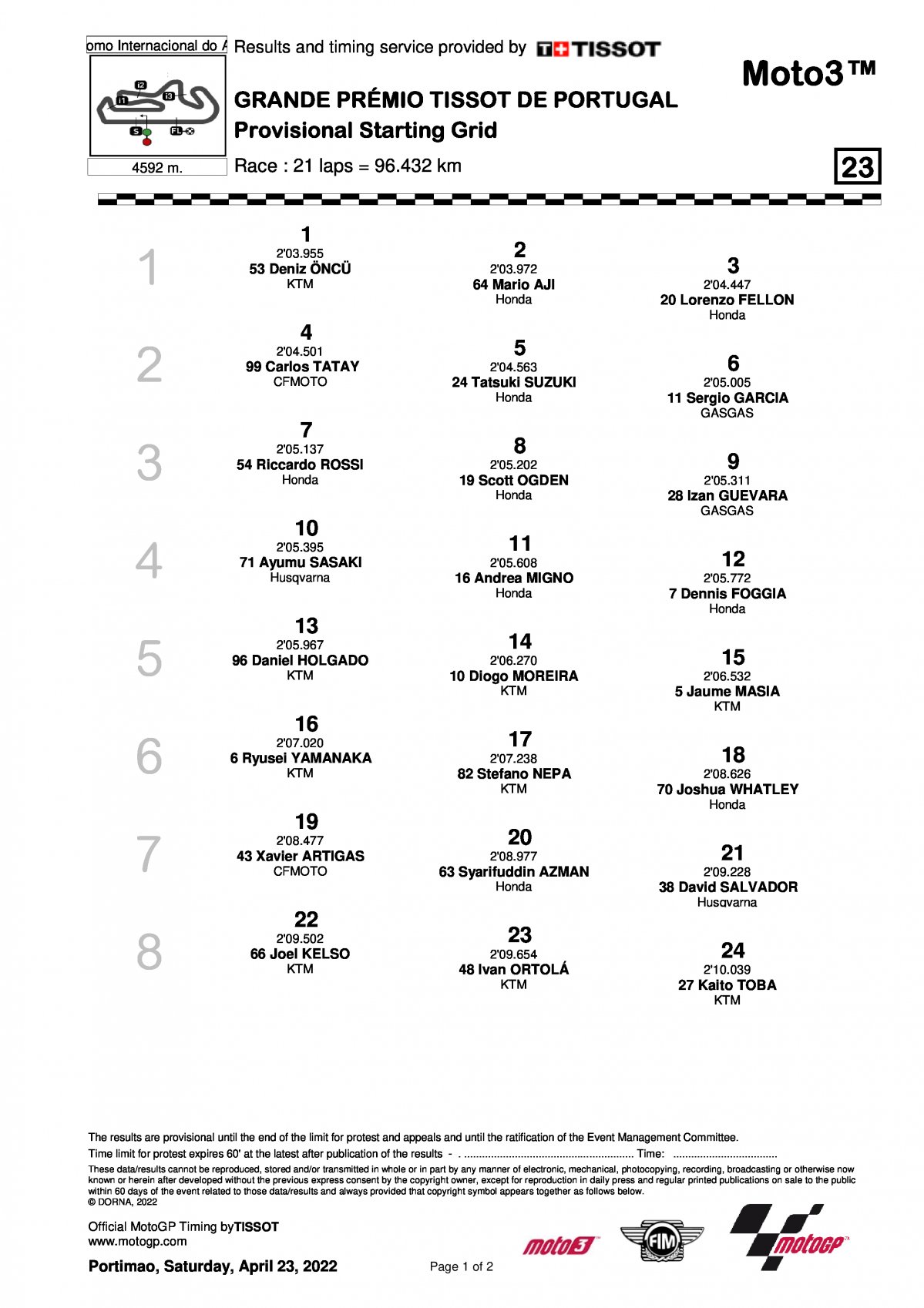 Стартовая решетка Гран-При Португалии Moto3 (24/04/2022)