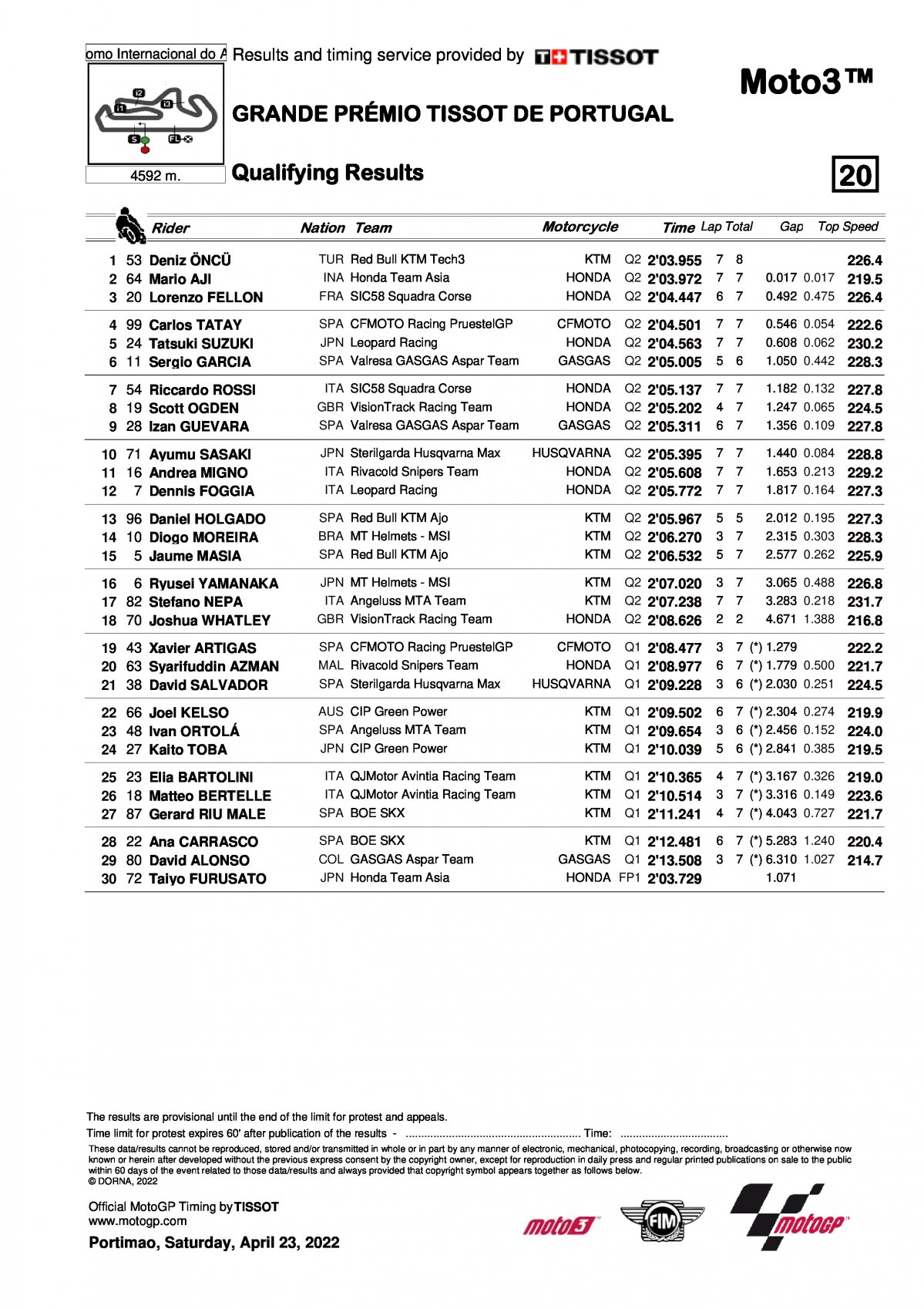 Результаты квалификации Гран-При Португалии Moto3 (23/04/2022)