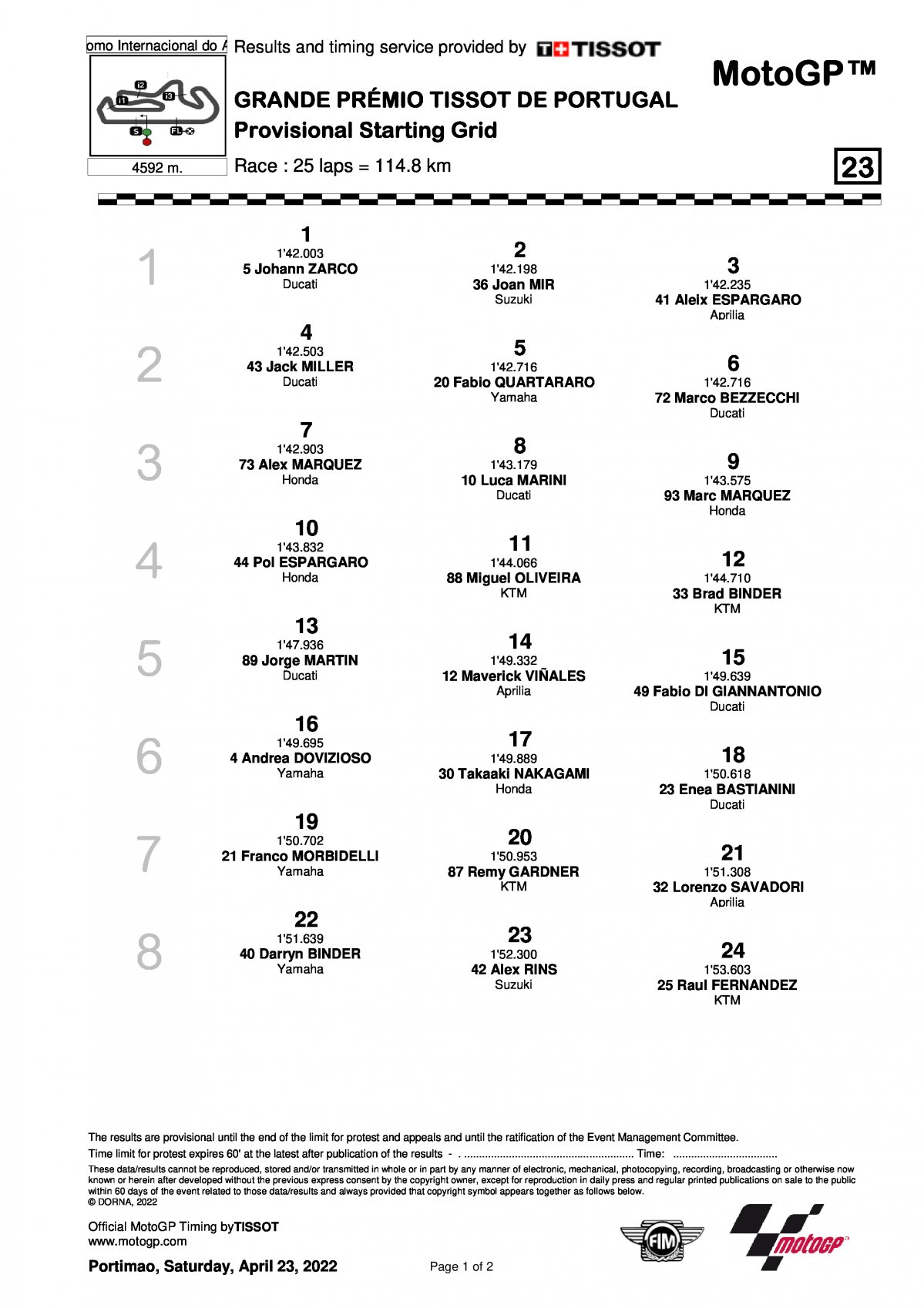 Стартовая решетка Гран-При Португалии MotoGP (24/04/2022)