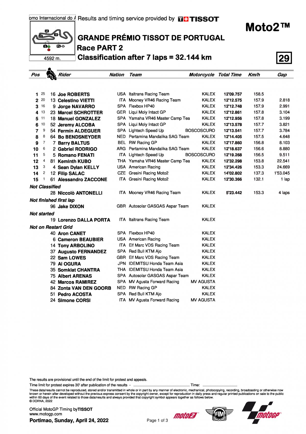 Результаты Гран-При Португалии, Moto2 (24/04/2022)