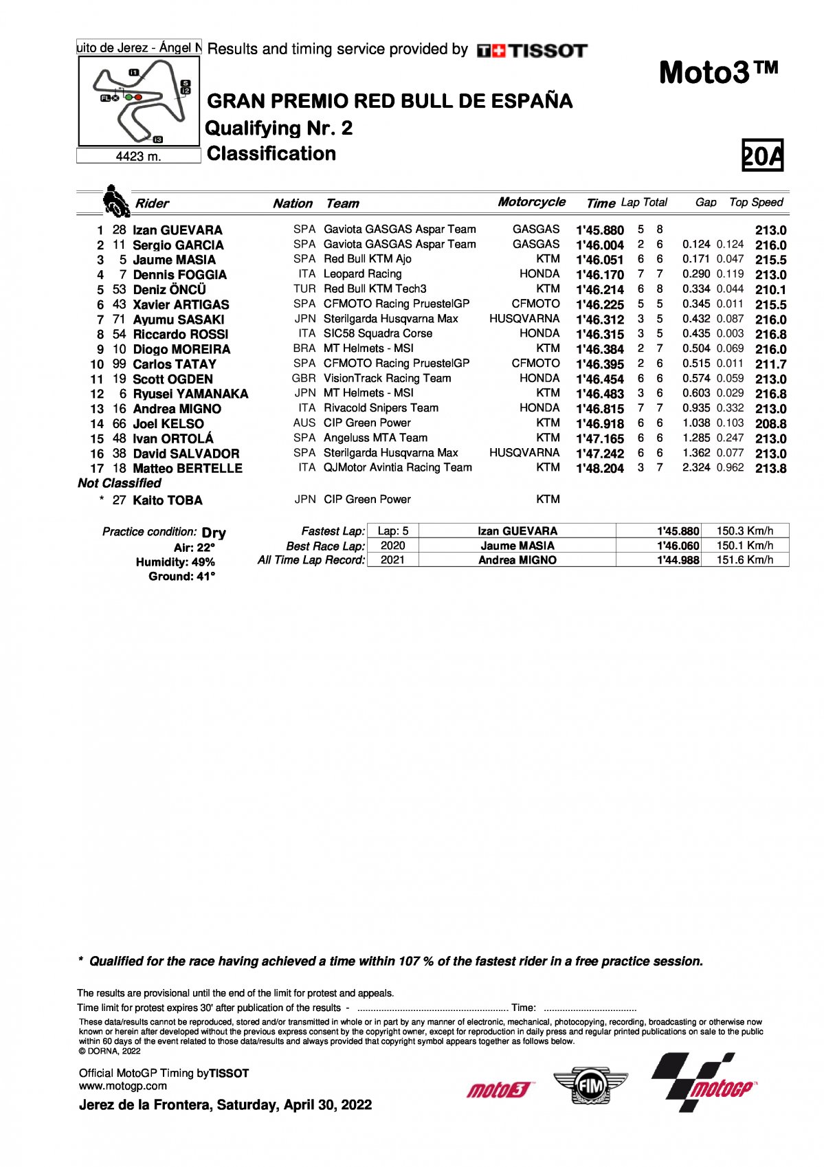 Результаты квалификации Q2 SpanishGP Moto3 (30/04/2022)