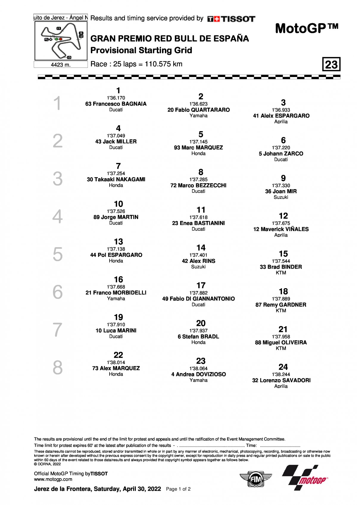 Стартовая решетка Гран-При Испании MotoGP (1/05/2022)