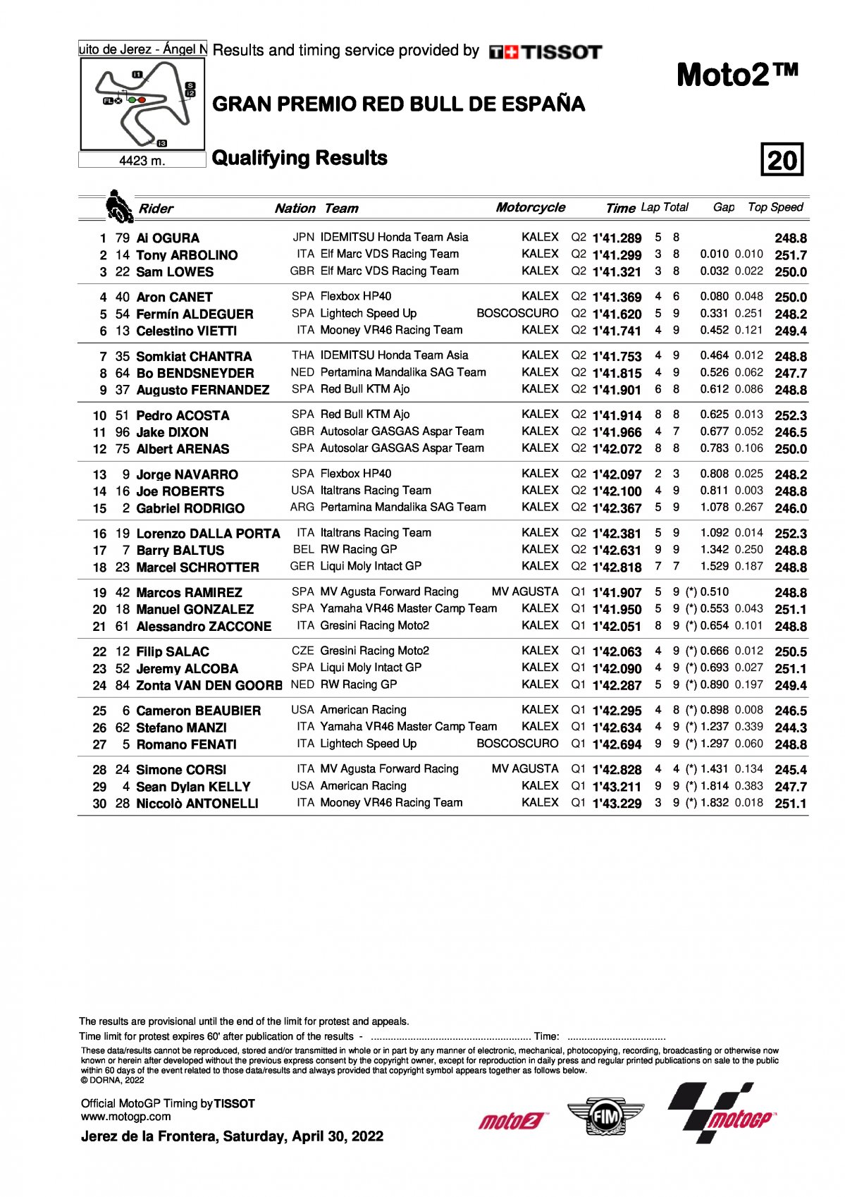 Результаты квалификации Гран-При Испании Moto2 (30/04/2022)
