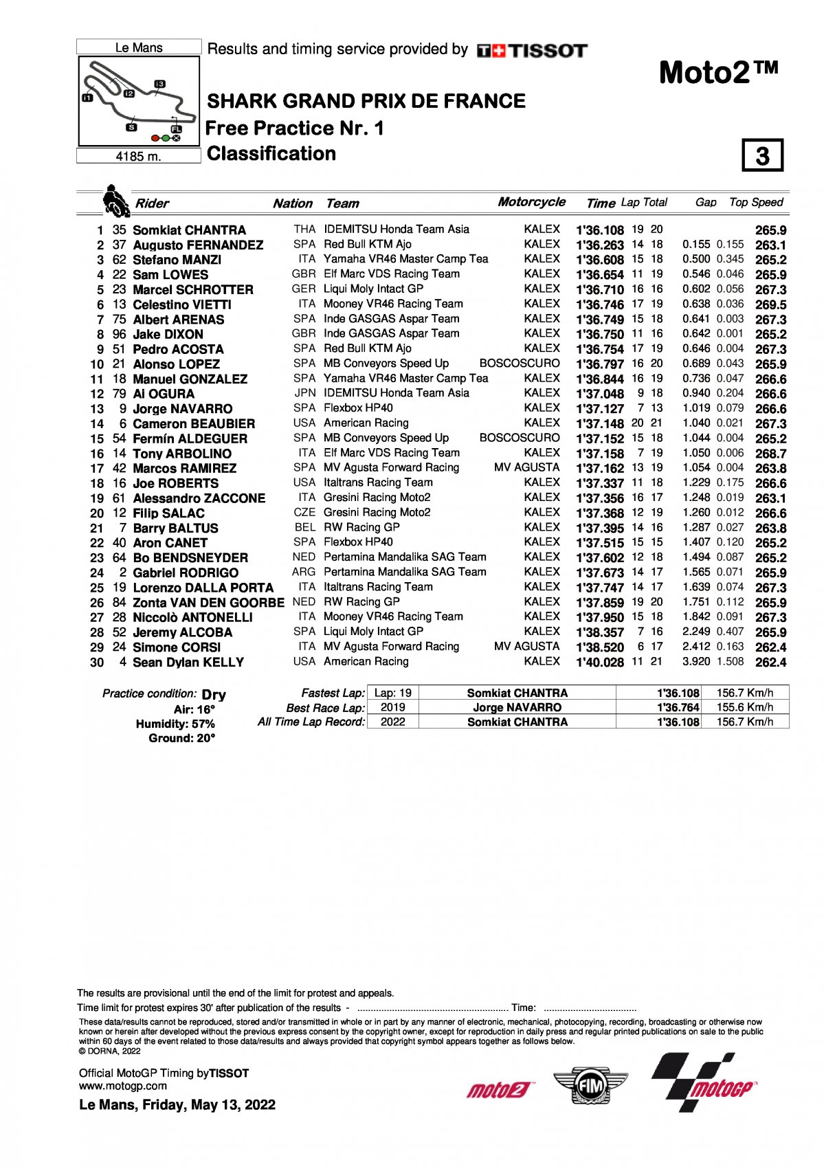 Результаты FP1 Гран-При Франции, Moto2 (13/05/2022)