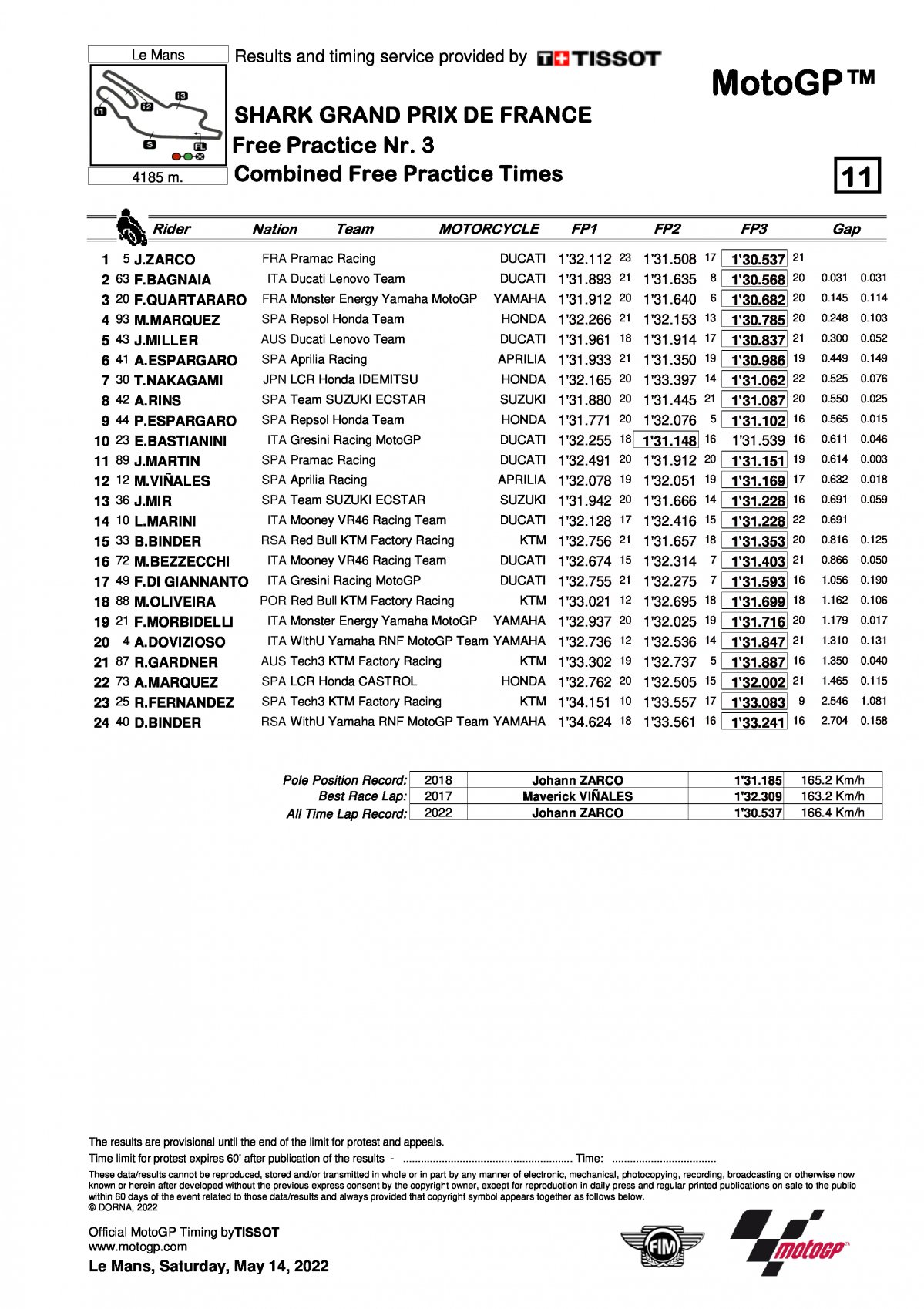 Combined results FP1 + FP2 + FP3 FrenchGP MotoGP (14/05/2022)