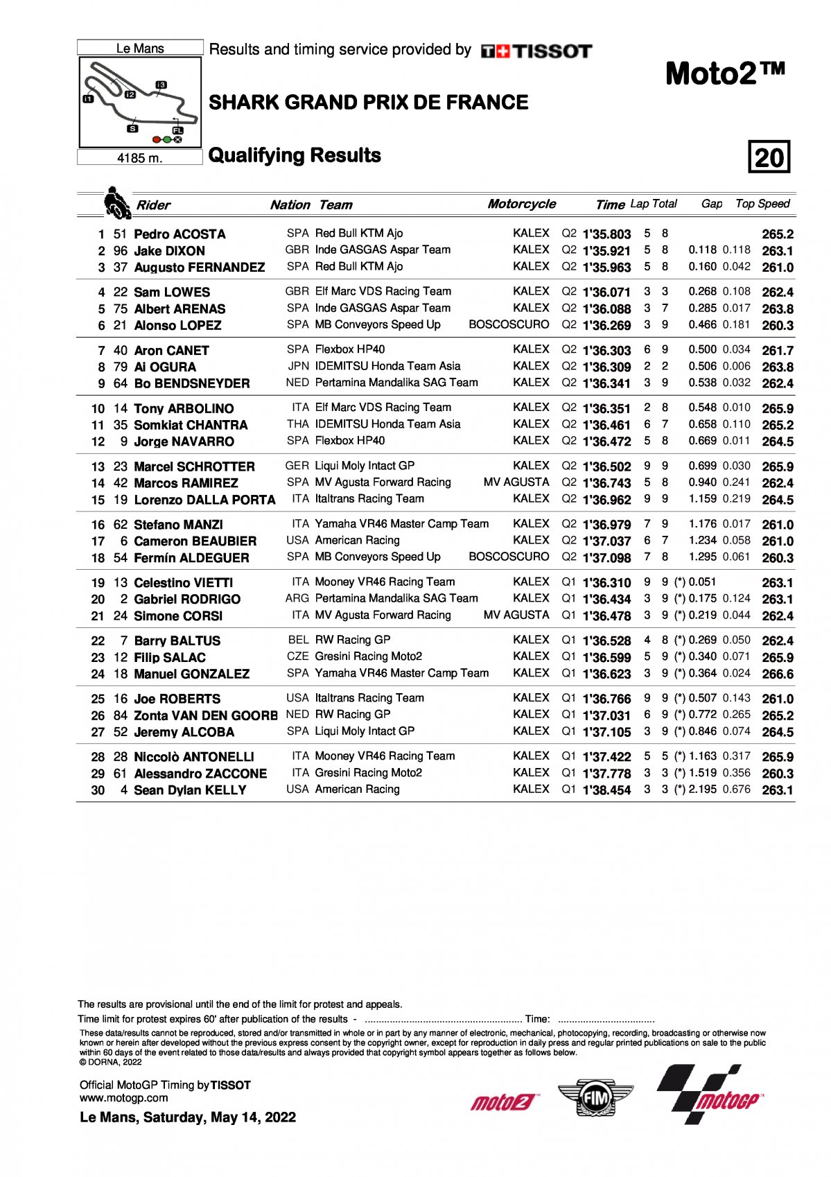 Результаты квалификации Гран-При Франции Moto2 (14/05/2022)