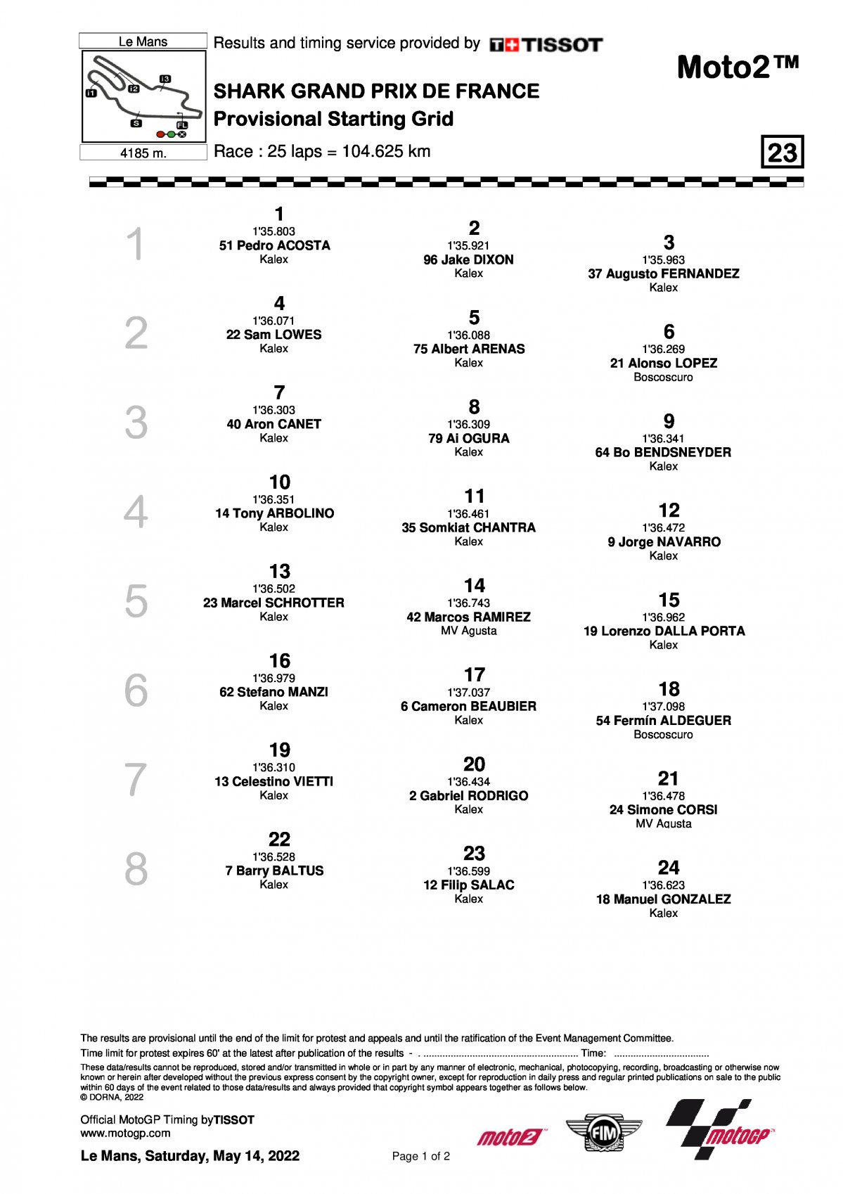 Стартовая решетка Гран-При Франции, Moto2 (15/05/2022)