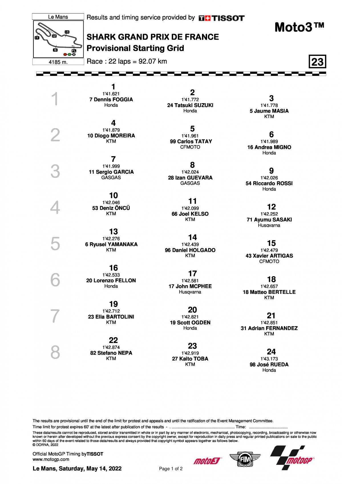 Стартовая решетка Гран-При Франции, Moto3 (15/05/2022)