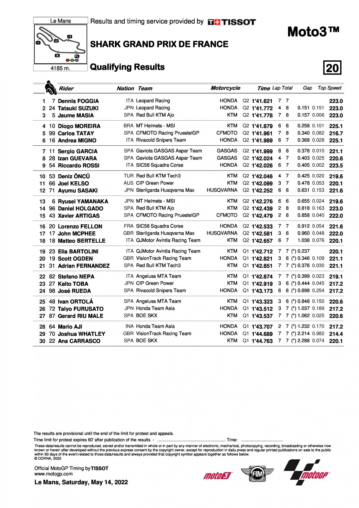 Результаты квалификации Гран-При Франции Moto3 (14/05/2022)
