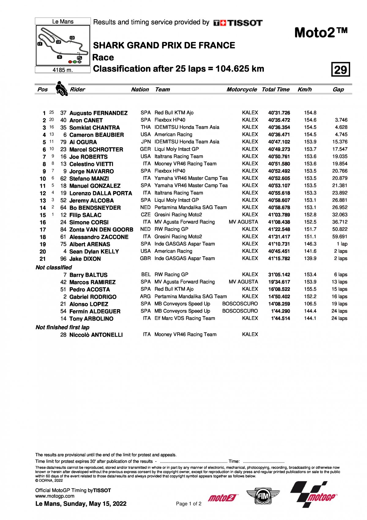 Результаты Гран-При Франции, Moto2 (15/05/2022)
