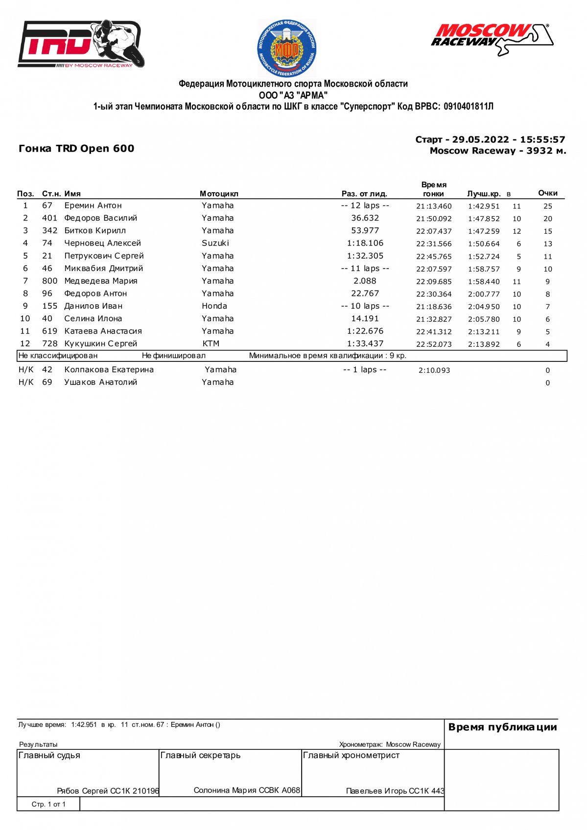 Результаты 1 этапа TRD Open 600, Moscow Raceway (29/05/2022)