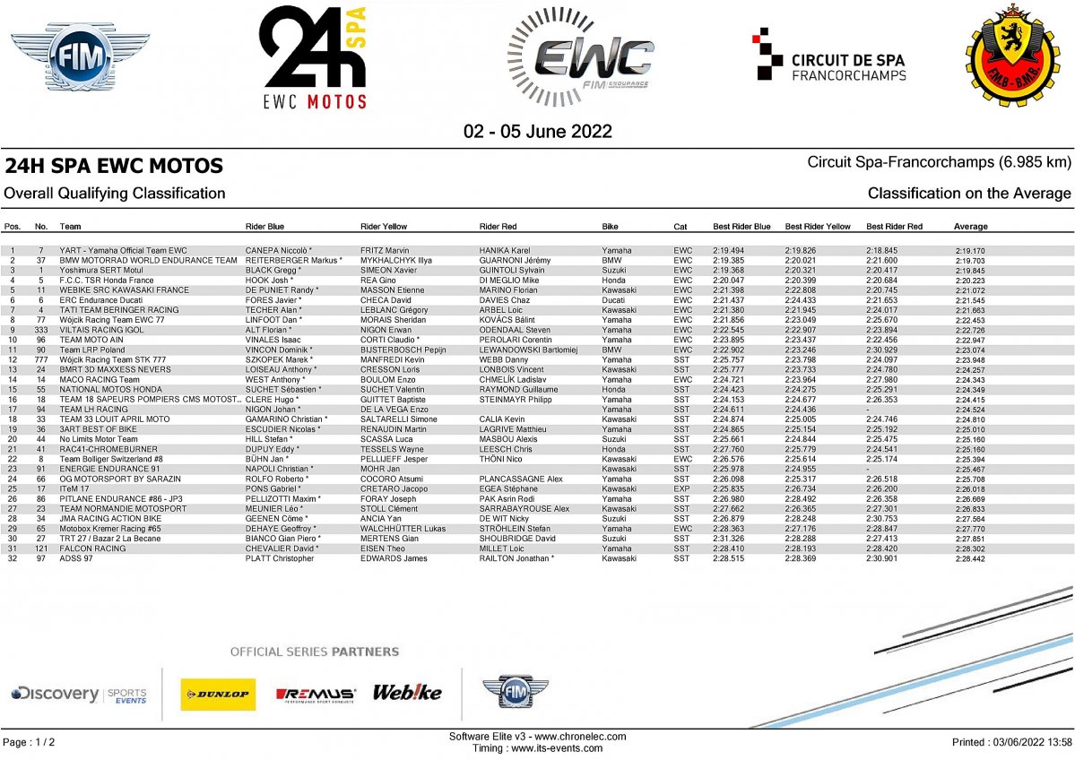 Результаты квалификации 24H SPA EWC Motos 2022