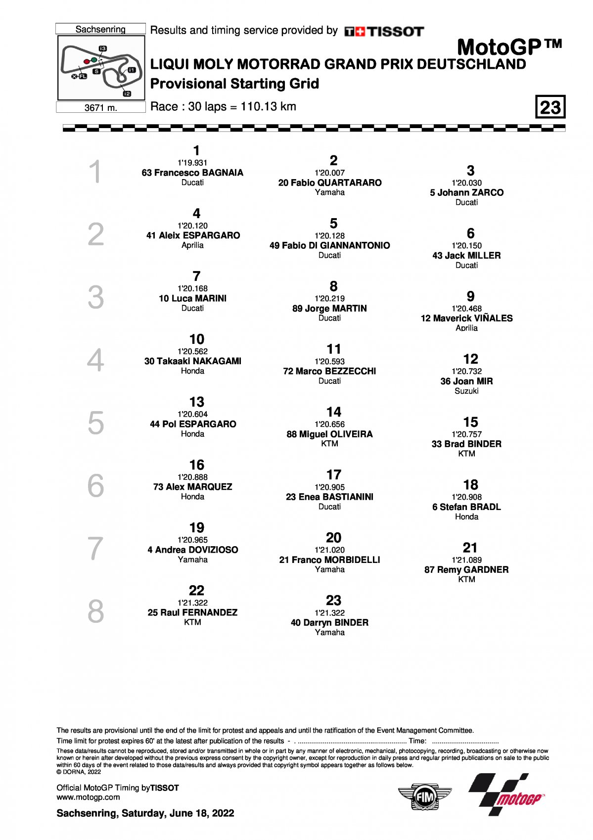 Стартовая решетка Гран-При Германии MotoGP (19/06/2022)