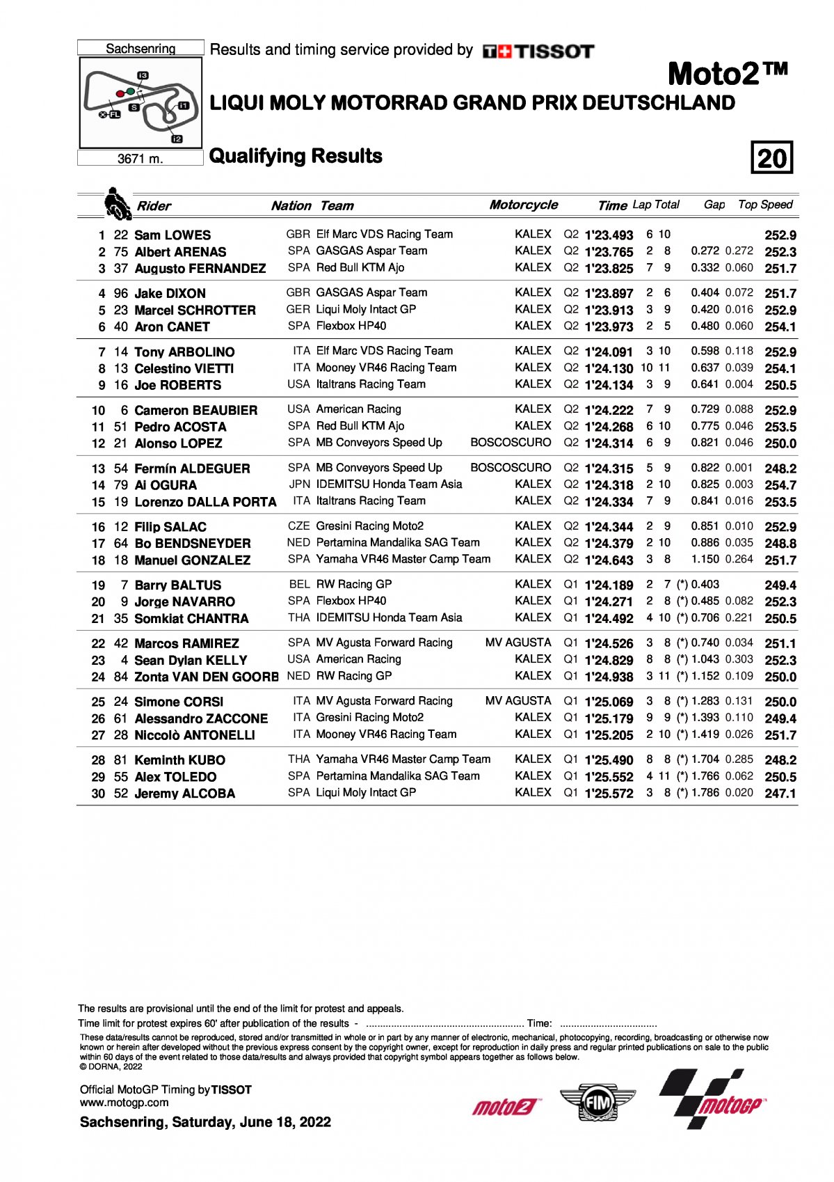 Результаты квалификации Гран-При Германии Moto2 (18/06/2022)