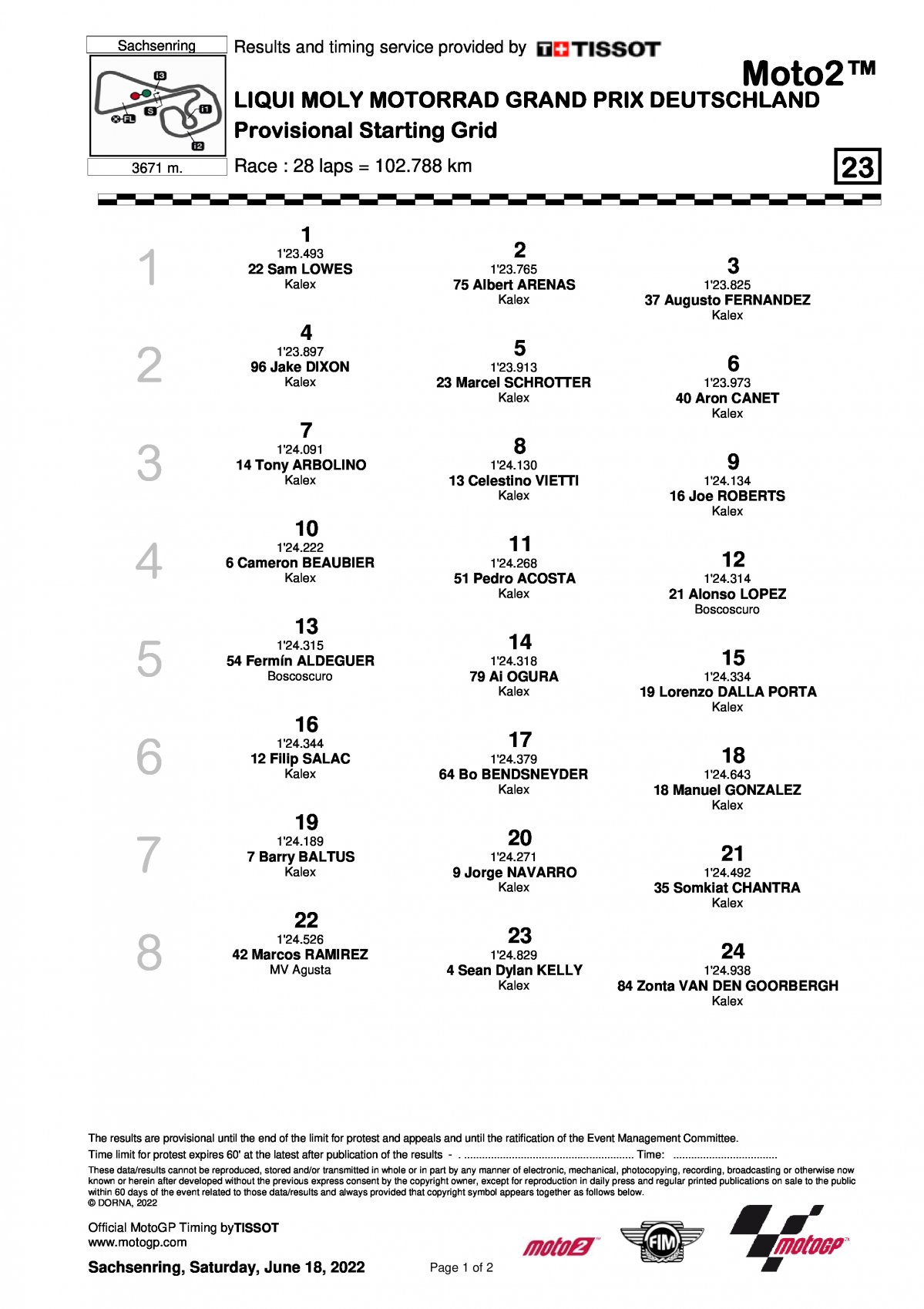 Стартовая решетка Гран-При Германии Moto2 (19/06/2022)