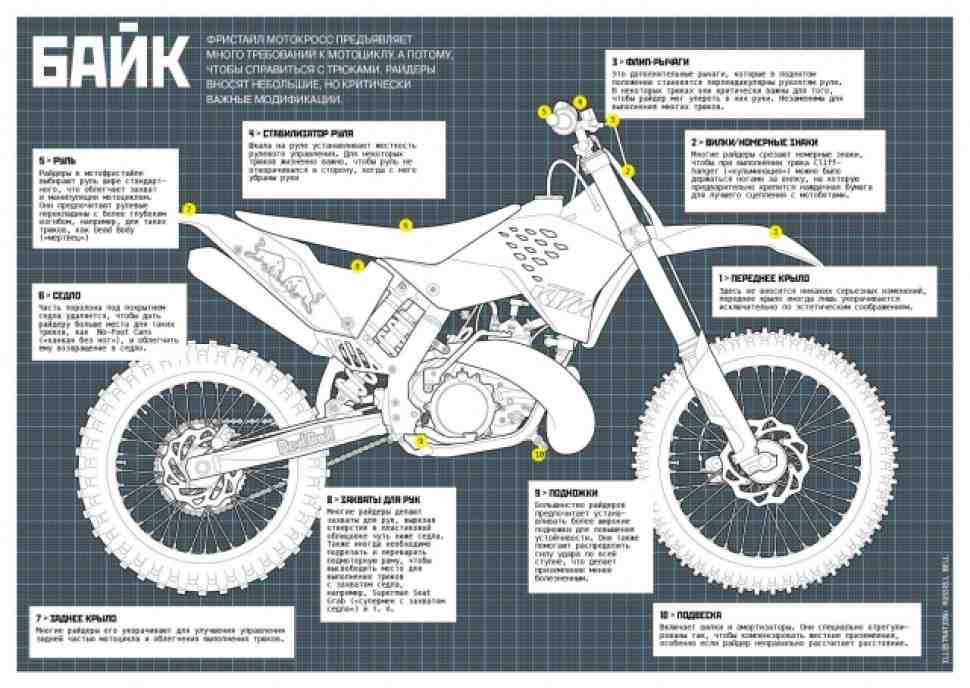 X-Fighters: Азбука мотофристайла от Red Bull - байк